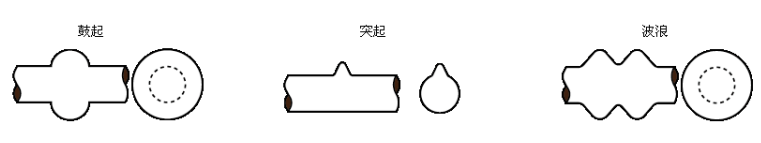 外徑凹凸檢測儀在線纜行業(yè)的應用案例